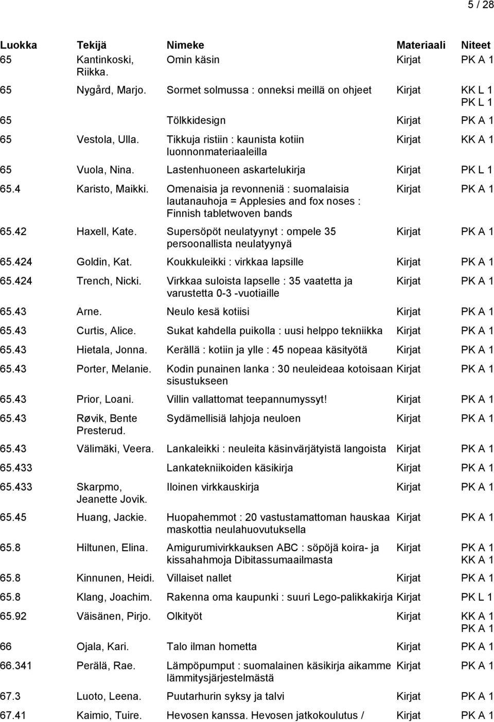 Omenaisia ja revonneniä : suomalaisia lautanauhoja = Applesies and fox noses : Finnish tabletwoven bands 65.42 Haxell, Kate. Supersöpöt neulatyynyt : ompele 35 persoonallista neulatyynyä 65.