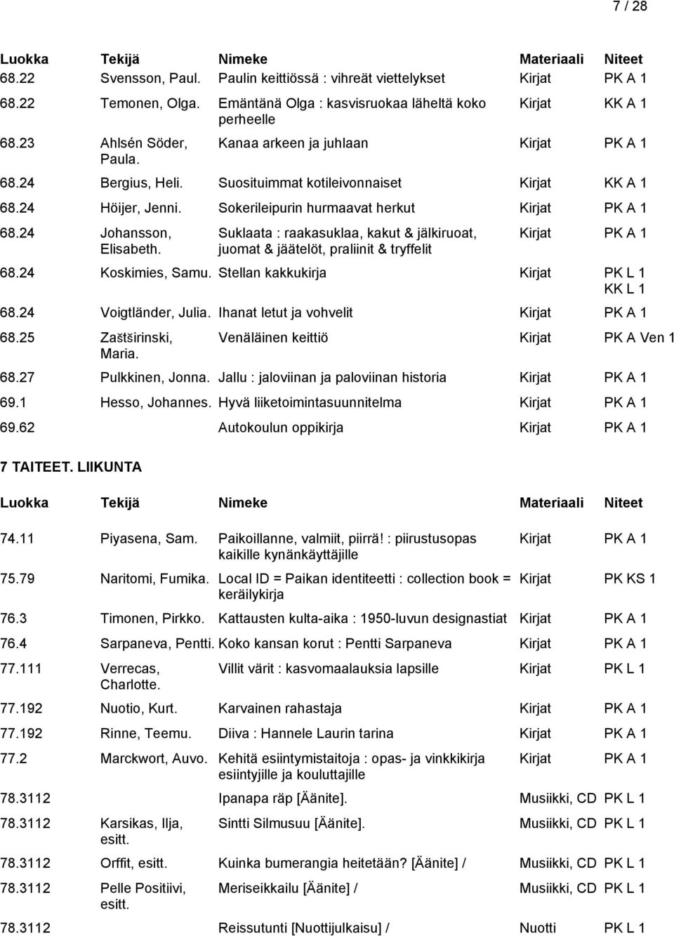 Suklaata : raakasuklaa, kakut & jälkiruoat, juomat & jäätelöt, praliinit & tryffelit 68.24 Koskimies, Samu. Stellan kakkukirja Kirjat KK L 1 68.24 Voigtländer, Julia. Ihanat letut ja vohvelit 68.