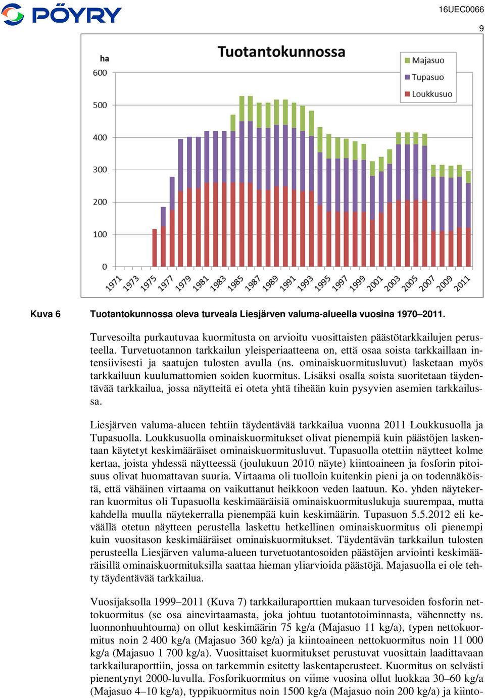 ominaiskuormitusluvut) lasketaan myös tarkkailuun kuulumattomien soiden kuormitus.