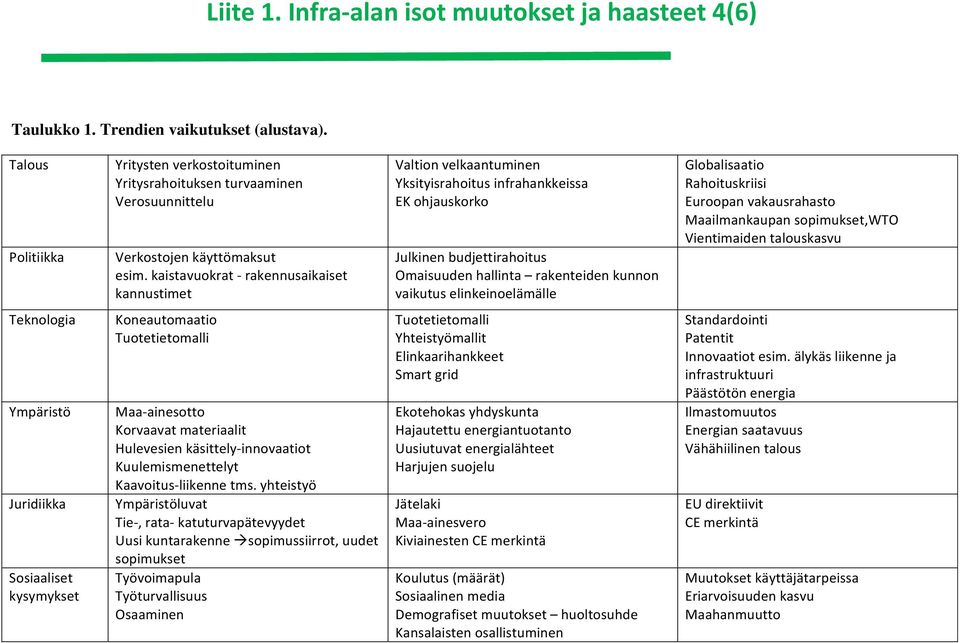 kaistavuokrat rakennusaikaiset kannustimet Valtion velkaantuminen Yksityisrahoitus infrahankkeissa EK ohjauskorko Julkinen budjettirahoitus Omaisuuden hallinta rakenteiden kunnon vaikutus