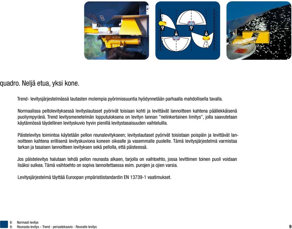 Trend levitysmenetelmän lopputuloksena on levityn lannan nelinkertainen limitys, jolla saavutetaan käytännössä täydellinen levityskuvio hyvin pienillä levitystasaisuuden vaihteluilla.