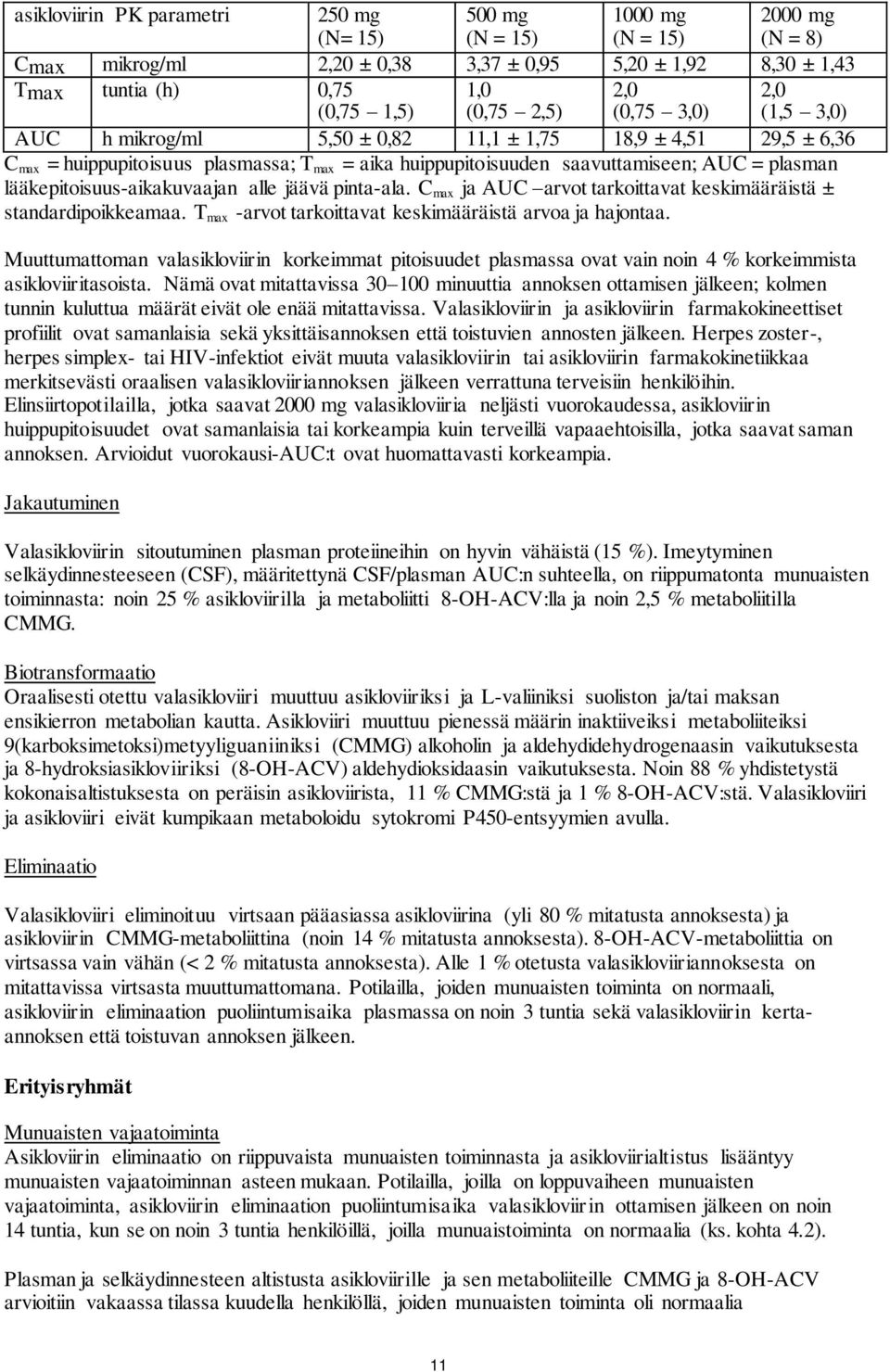 lääkepitoisuus-aikakuvaajan alle jäävä pinta-ala. C max ja AUC arvot tarkoittavat keskimääräistä ± standardipoikkeamaa. T max -arvot tarkoittavat keskimääräistä arvoa ja hajontaa.