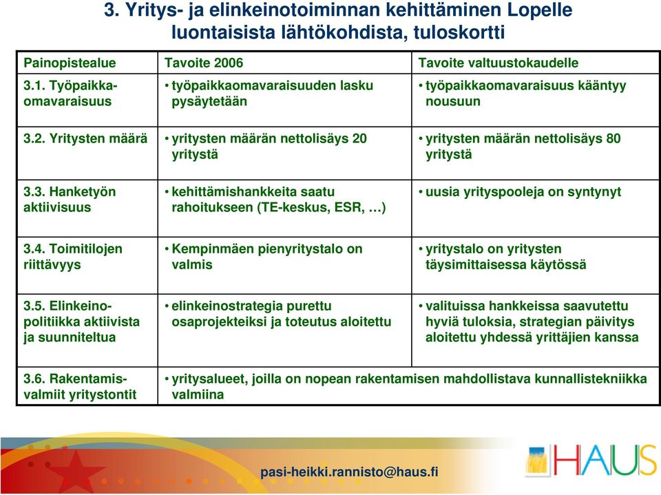 Yritysten määrä yritysten määrän nettolisäys 20 yritystä yritysten määrän nettolisäys 80 yritystä 3.