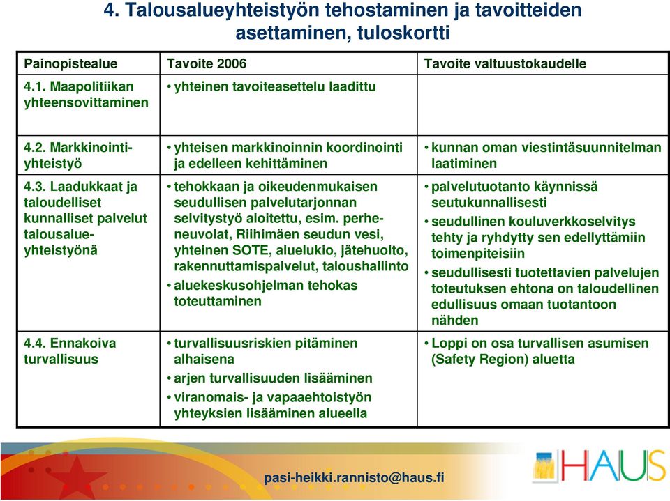 2. Markkinointiyhteistyö 4.3. Laadukkaat ja taloudelliset kunnalliset palvelut talousalueyhteistyönä 4.4. Ennakoiva turvallisuus yhteisen markkinoinnin koordinointi ja edelleen kehittäminen tehokkaan ja oikeudenmukaisen seudullisen palvelutarjonnan selvitystyö aloitettu, esim.