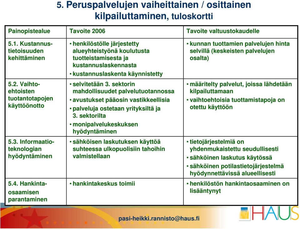 selvillä (keskeisten palvelujen osalta) 5.2. Vaihtoehtoisten tuotantotapojen käyttöönotto selvitetään 3.