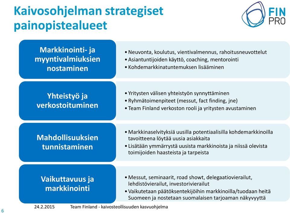 avustaminen Mahdollisuuksien tunnistaminen Markkinaselvityksiä uusilla potentiaalisilla kohdemarkkinoilla tavoitteena löytää uusia asiakkaita Lisätään ymmärrystä uusista markkinoista ja niissä