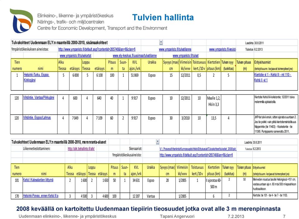 fi/tulvatilanne www.ymparisto.