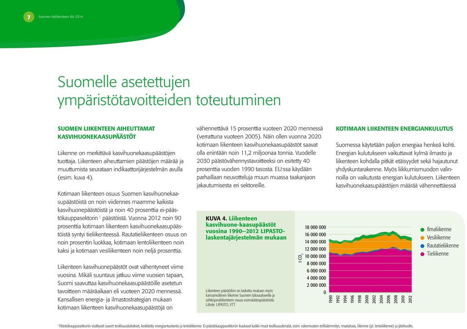 Kotimaan liikenteen osuus Suomen kasvihuonekaasupäästöistä on noin viidennes maamme kaikista kasvihuonepäästöistä ja noin 4 prosenttia ei-päästökauppasektorin 1 päästöistä.