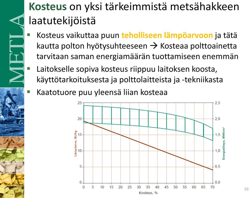 tarvitaan saman energiamäärän tuottamiseen enemmän Laitokselle sopiva kosteus riippuu