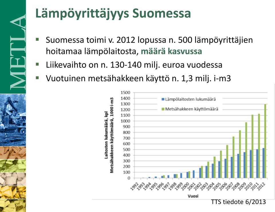 kasvussa Liikevaihto on n. 130-140 milj.