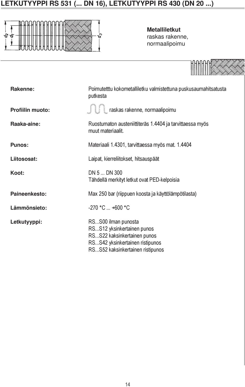 normaalipoimu Ruostumaton austeniittiteräs 1. ja tarvittaessa myös muut materiaalit. Punos: Materiaali 1.1, tarvittaessa myös mat. 1. Liitososat: Laipat, kierreliitokset, hitsauspäät Koot: DN 5.