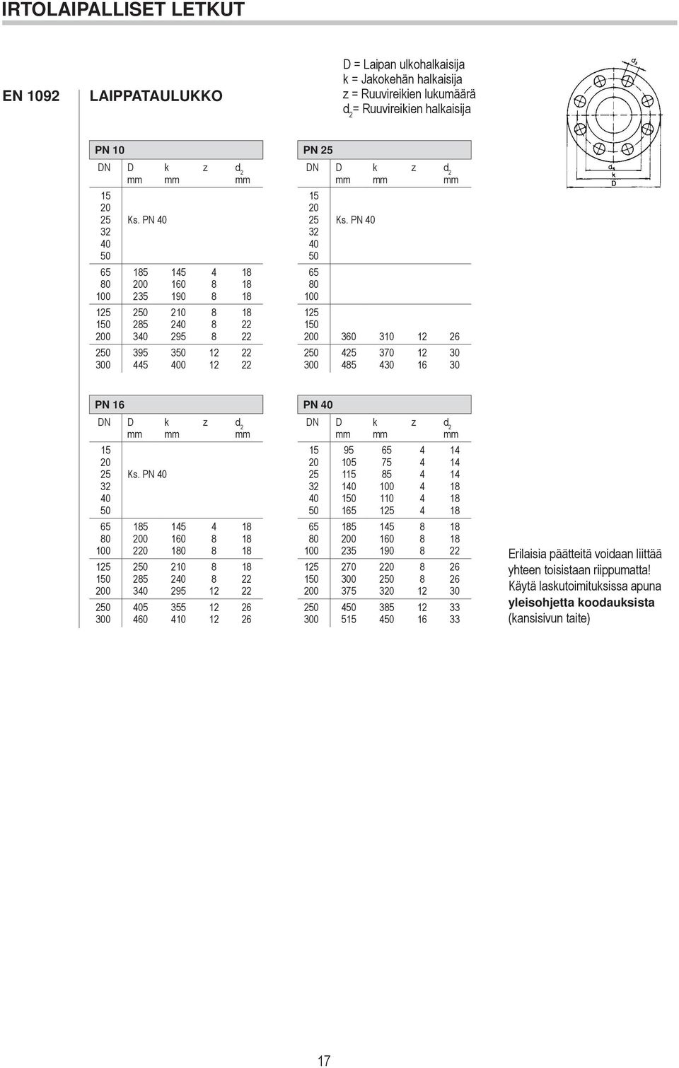 PN k z d 2 1 1 0 2 0 00 5 70 0 0 PN PN DN 15 2 0 1 1 0 00 D Ks.