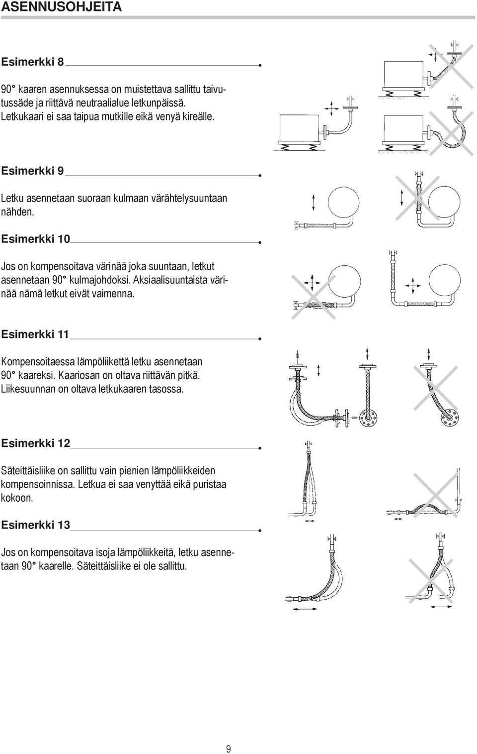 Aksiaalisuuntaista värinää nämä letkut eivät vaimenna. Esimerkki 11 Kompensoitaessa lämpöliikettä letku asennetaan 90 kaareksi. Kaariosan on oltava riittävän pitkä.