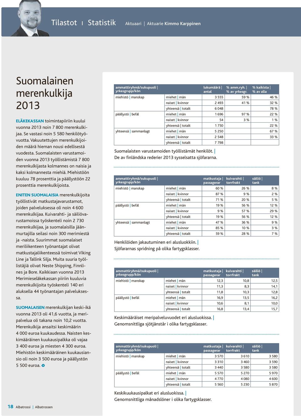 Suomalaisten varustamoiden vuonna 2013 työllistämistä 7 800 merenkulkijasta kolmannes on naisia ja kaksi kolmannesta miehiä.