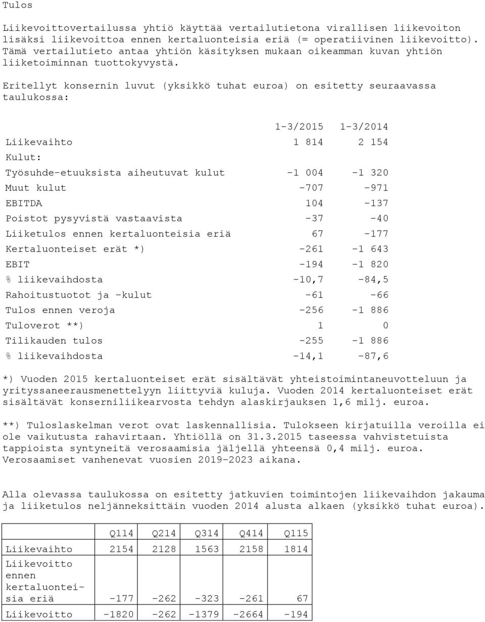 Eritellyt konsernin luvut (yksikkö tuhat euroa) on esitetty seuraavassa taulukossa: 1-3/2015 1-3/2014 Liikevaihto 1 814 2 154 Kulut: Työsuhde-etuuksista aiheutuvat kulut -1 004-1 320 Muut kulut