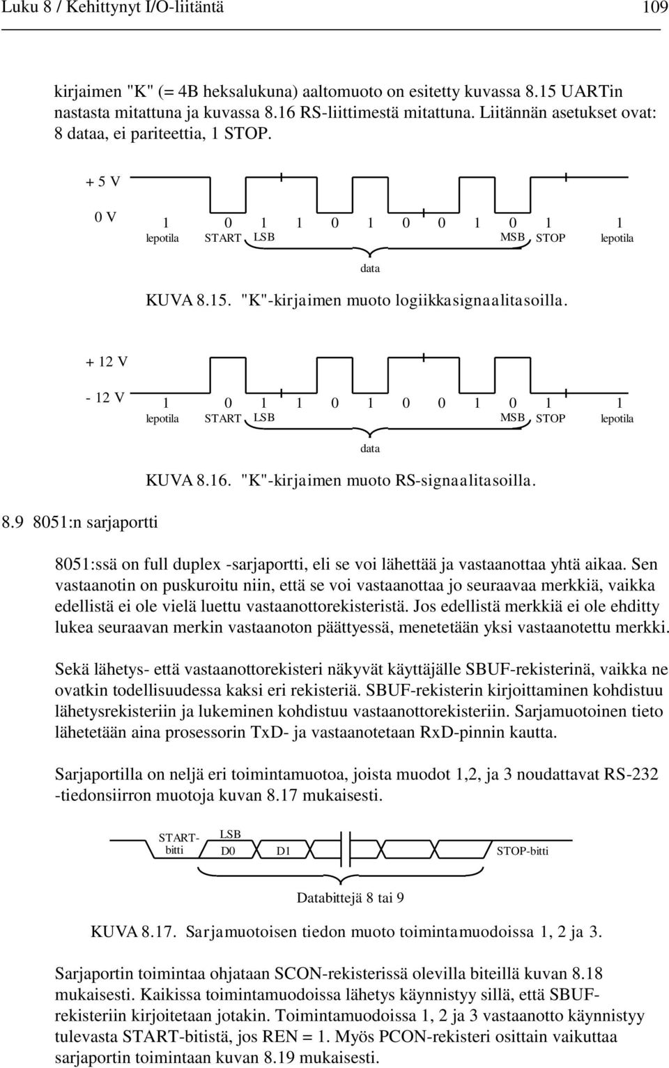 data + 2 V - 2 V 0 0 0 0 0 lepotila START LSB MSB STOP lepotila 8.9 805:n sarjaportti data KUVA 8.6. "K"-kirjaimen muoto RS-signaalitasoilla.