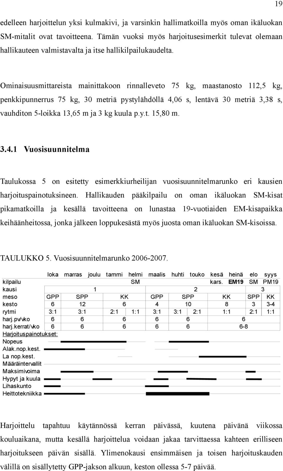 Ominaisuusmittareista mainittakoon rinnalleveto 75 kg, maastanosto 112,5 kg, penkkipunnerrus 75 kg, 30 metriä pystylähdöllä 4,06 s, lentävä 30 metriä 3,38 s, vauhditon 5-loikka 13,65 m ja 3 kg kuula