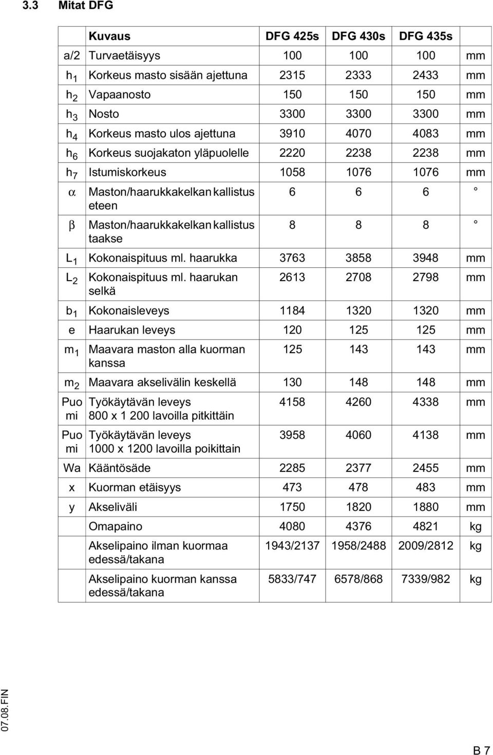 kallistus 8 8 8 taakse L 1 Kokonaispituus ml. haarukka 3763 3858 3948 mm L 2 Kokonaispituus ml.