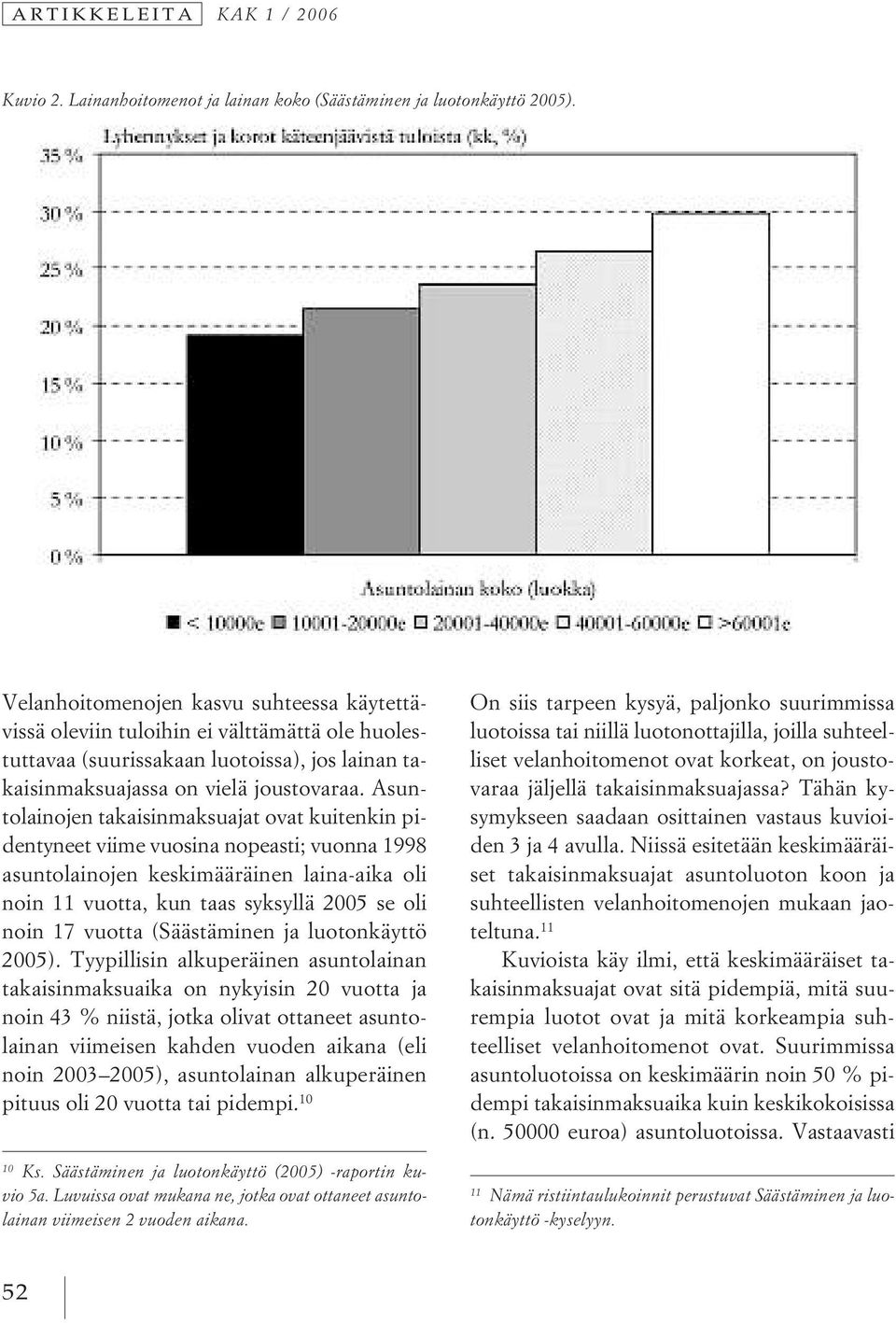 Asuntolainojen takaisinmaksuajat ovat kuitenkin pidentyneet viime vuosina nopeasti; vuonna 1998 asuntolainojen keskimääräinen laina-aika oli noin 11 vuotta, kun taas syksyllä 2005 se oli noin 17