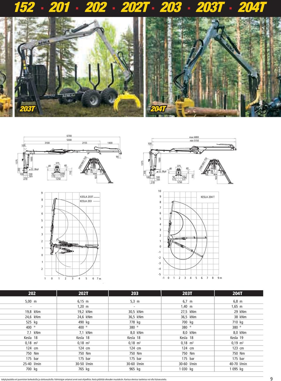 Kesla,8 7 7-76 m m kg 8 m cm Nm bar l/min kg - 7m,, 6, 778 8 8, Kesla,8 7 7-6 96 m kg 8 m cm Nm bar l/min kg tokykytaulukko eri puomiston korkeuksilla ja ulottuvuuksilla.