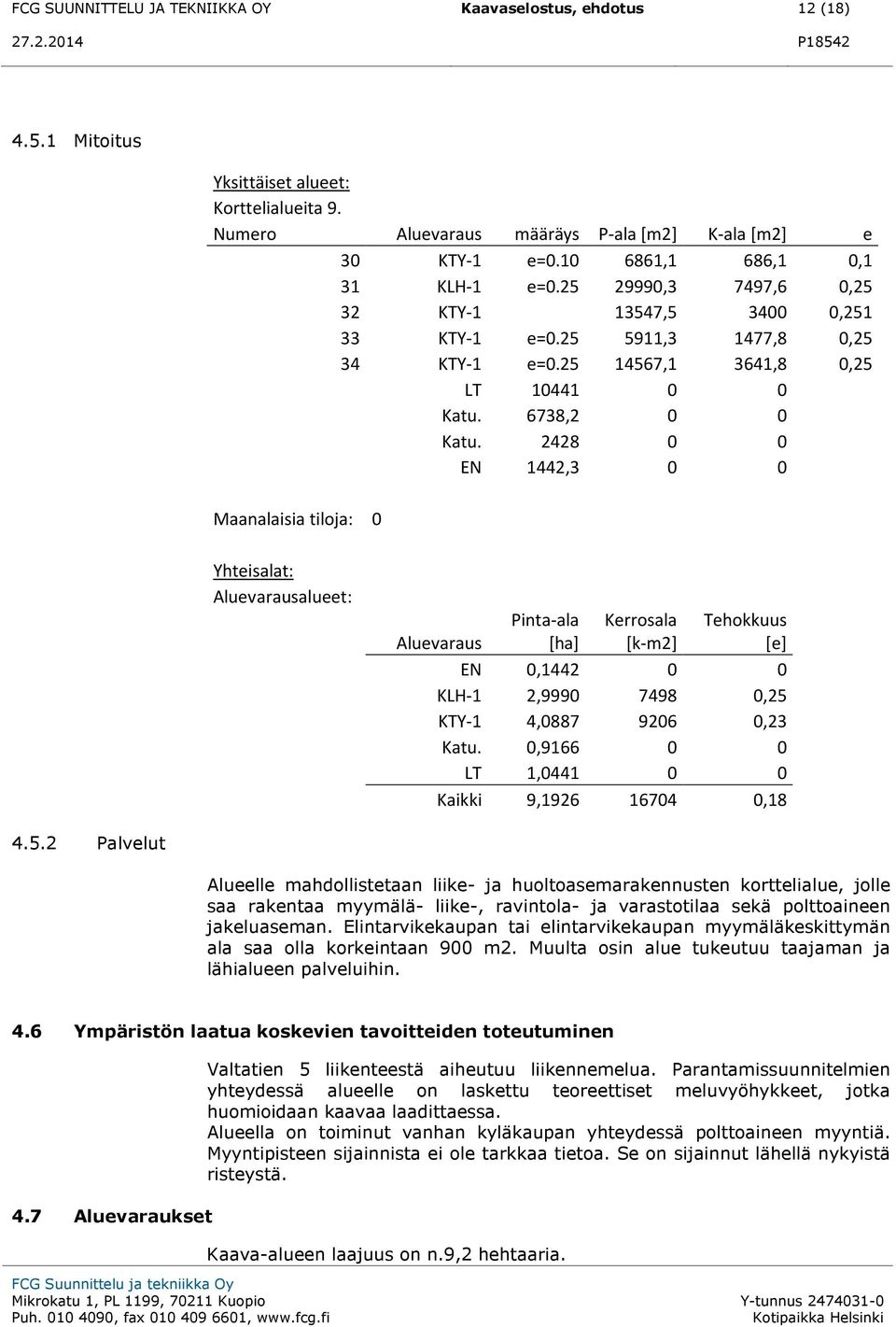 2428 0 0 EN 1442,3 0 0 Maanalaisia tiloja: 0 Yhteisalat: Aluevarausalueet: Aluevaraus Pinta-ala [ha] Kerrosala [k-m2] Tehokkuus [e] EN 0,1442 0 0 KLH-1 2,9990 7498 0,25 KTY-1 4,0887 9206 0,23 Katu.