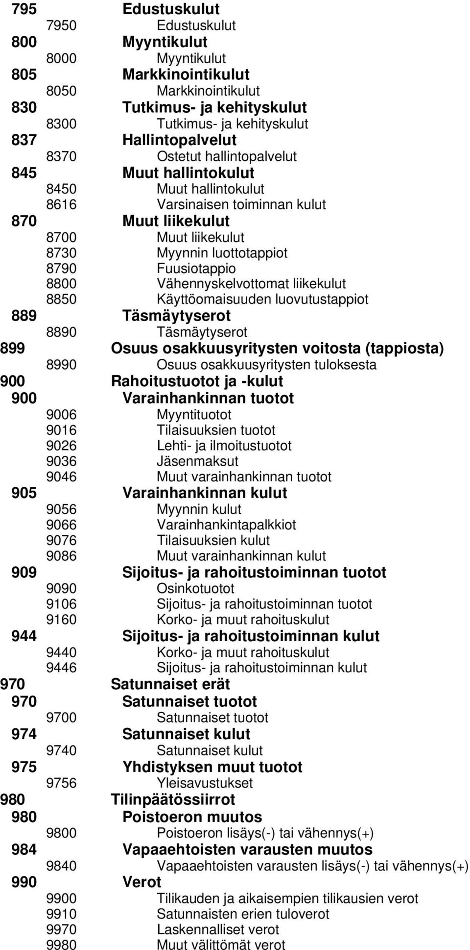 Vähennyskelvottomat liikekulut 8850 Käyttöomaisuuden luovutustappiot 889 Täsmäytyserot 8890 Täsmäytyserot 899 Osuus osakkuusyritysten voitosta (tappiosta) 8990 Osuus osakkuusyritysten tuloksesta 900