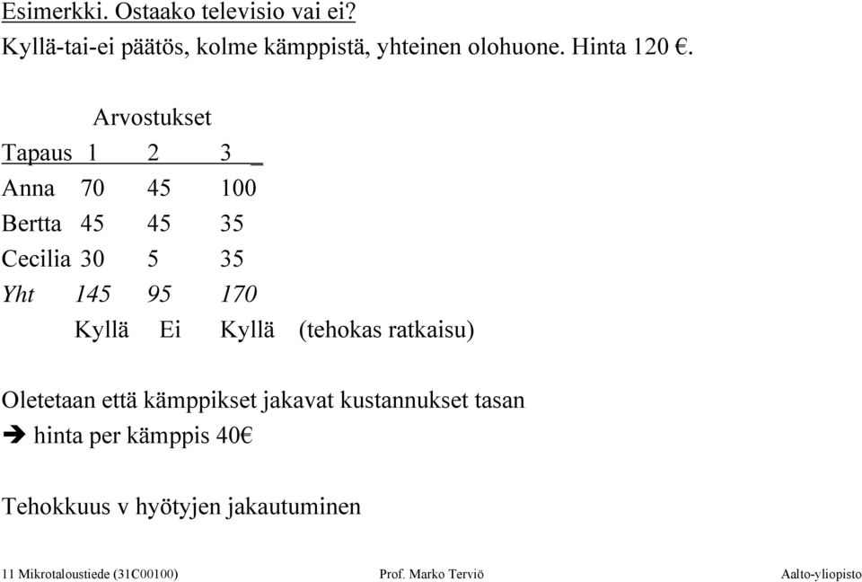 Arvostukset Tapaus 1 2 3 _ Anna 70 45 100 Bertta 45 45 35 Cecilia 30 5 35 Yht 145 95 170 Kyllä Ei