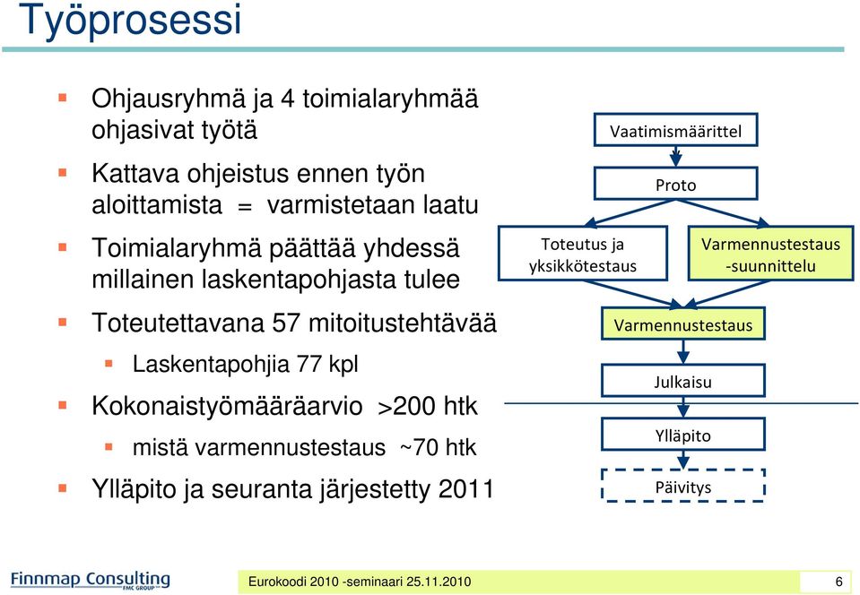 Kokonaistyömääräarvio >200 htk mistä varmennustestaus ~70 htk Ylläpito ja seuranta järjestetty 2011 Toteutus ja yksikkötestaus