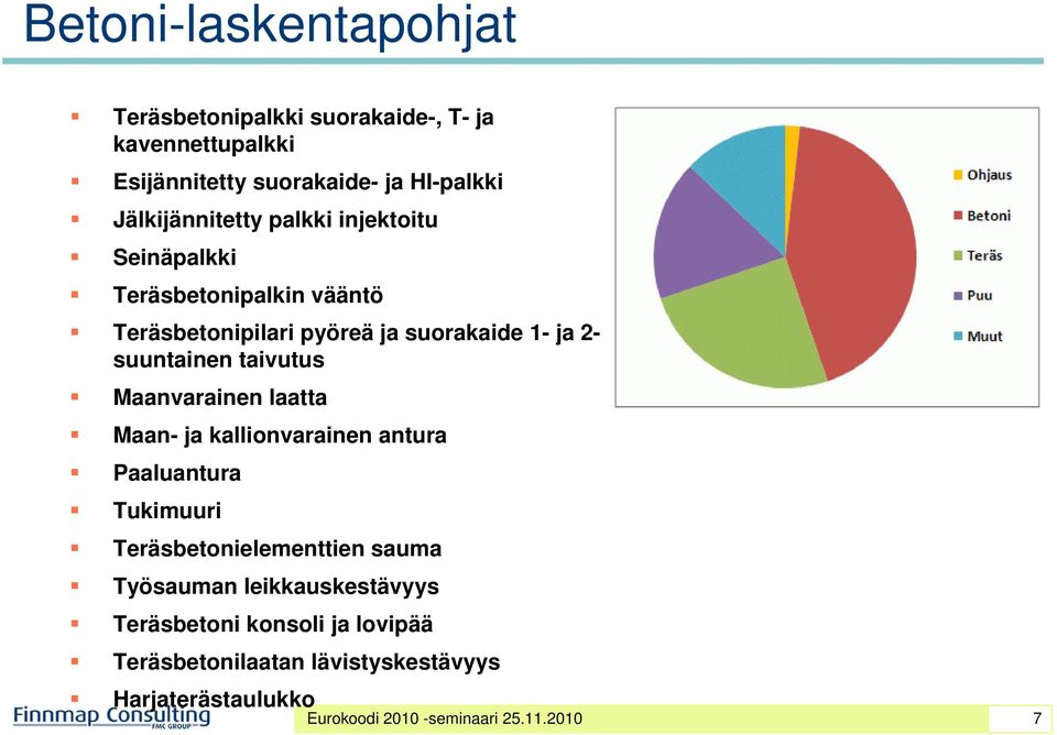 suuntainen taivutus Maanvarainen laatta Maan- ja kallionvarainen antura Paaluantura Tukimuuri Teräsbetonielementtien sauma