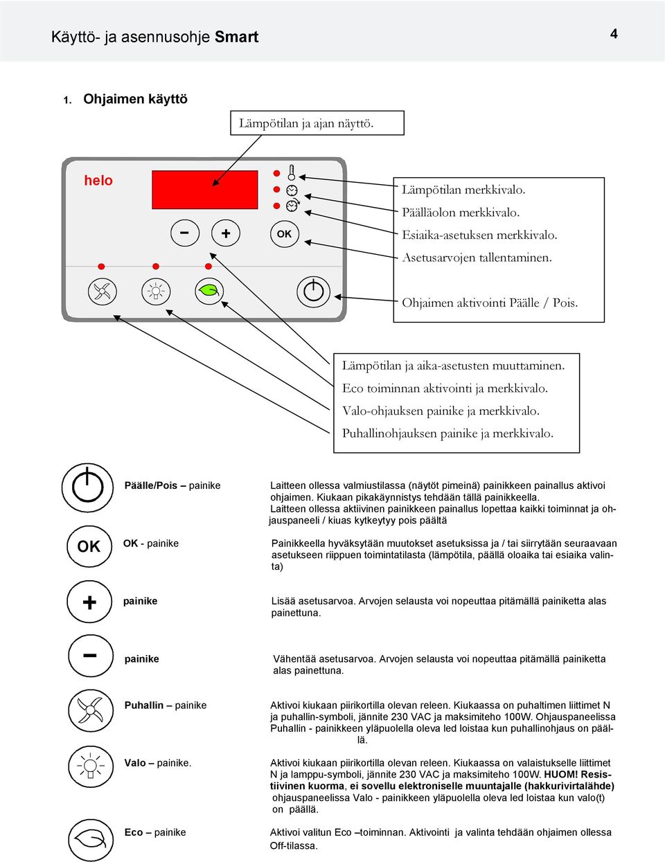 OK Päälle/Pois painike OK - painike Laitteen ollessa valmiustilassa (näytöt pimeinä) painikkeen painallus aktivoi ohjaimen. Kiukaan pikakäynnistys tehdään tällä painikkeella.