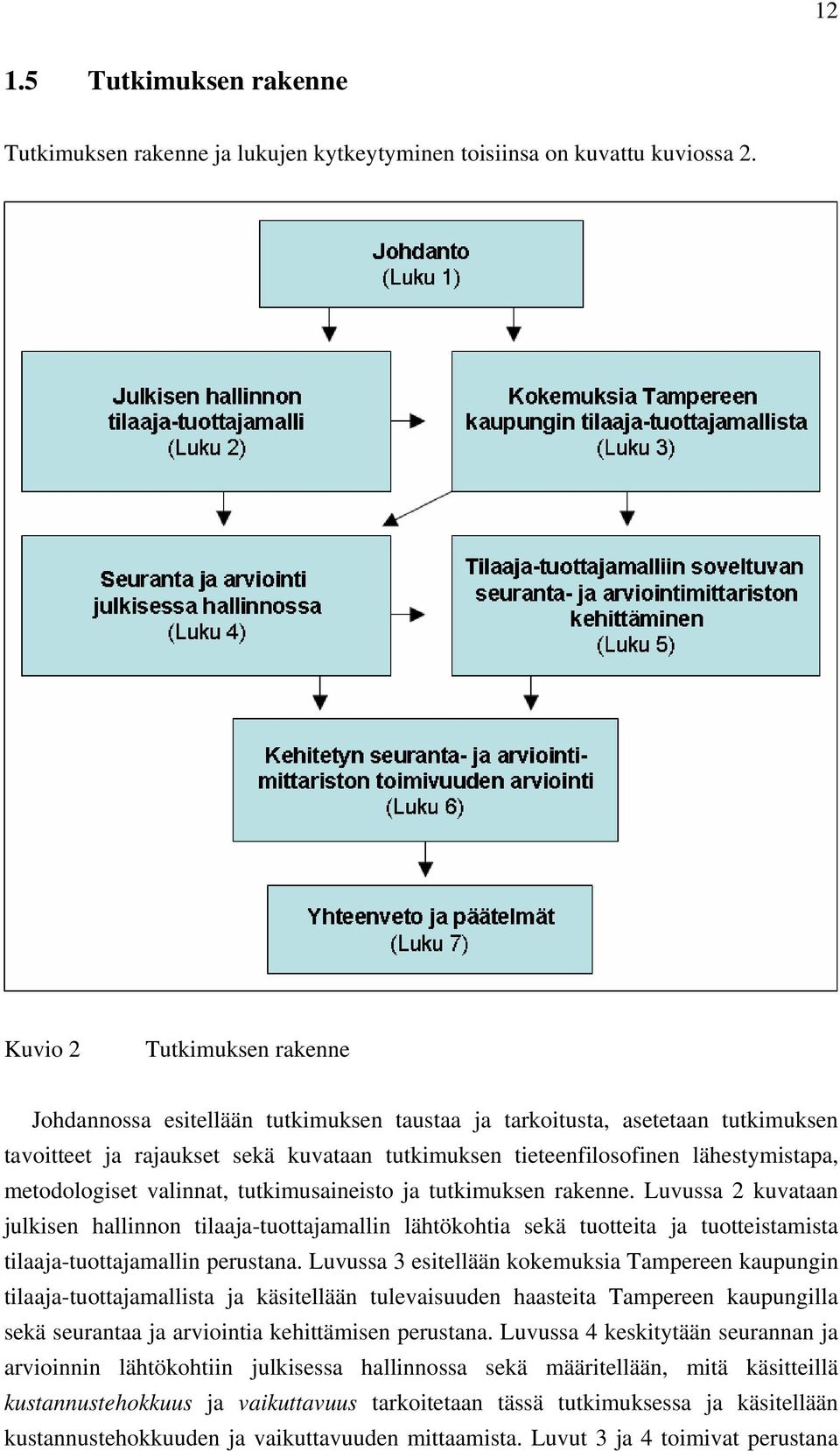 metodologiset valinnat, tutkimusaineisto ja tutkimuksen rakenne.