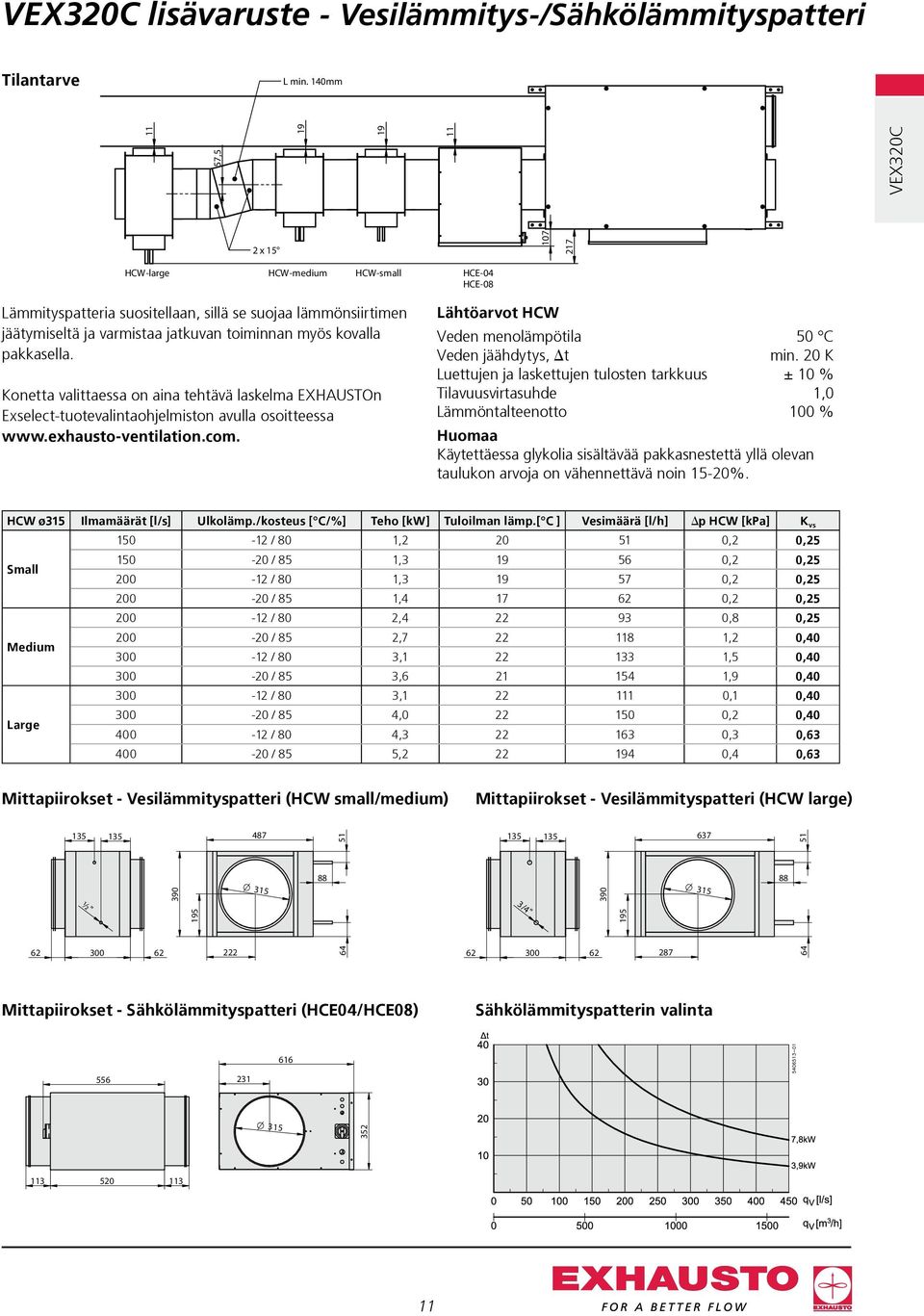 toiminnan myös kovalla pakkasella. Konetta valittaessa on aina tehtävä laskelma EXHAUSTOn Exselect-tuotevalintaohjelmiston avulla osoitteessa www.exhausto-ventilation.com.