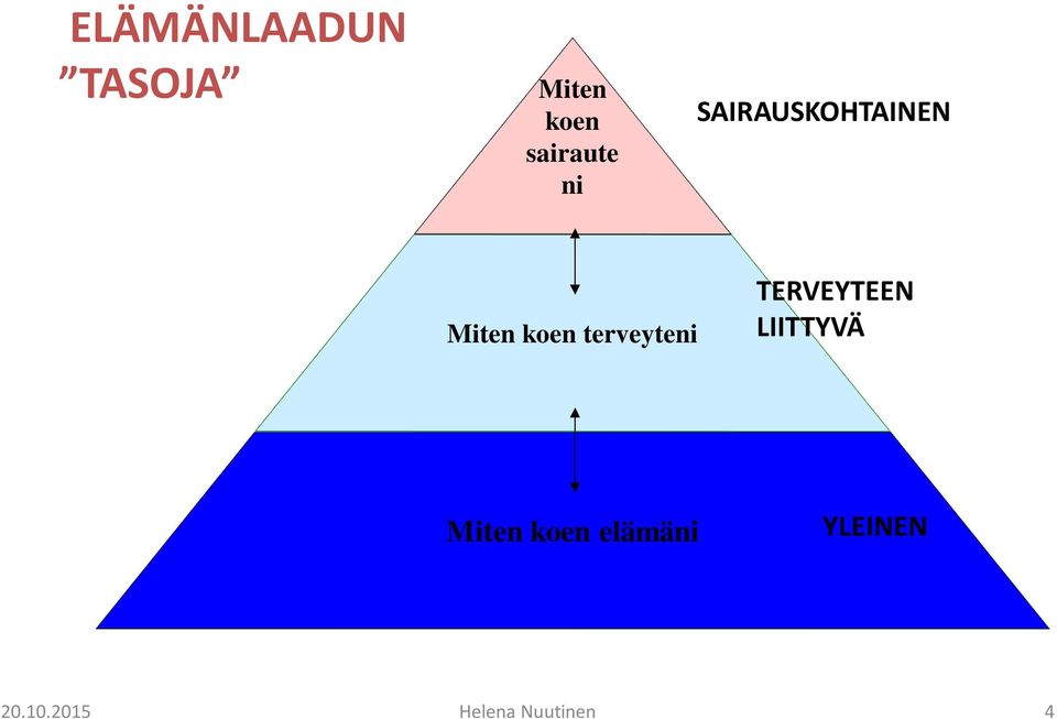 terveyteni TERVEYTEEN LIITTYVÄ Miten