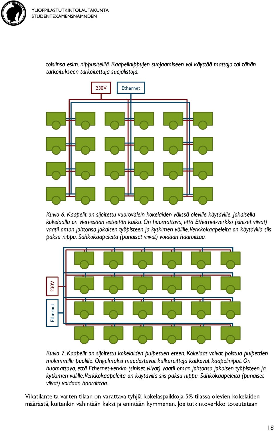 On huomattava, että Ethernet-verkko (siniset viivat) vaatii oman johtonsa jokaisen työpisteen ja kytkimen välille. Verkkokaapeleita on käytävillä siis paksu nippu.