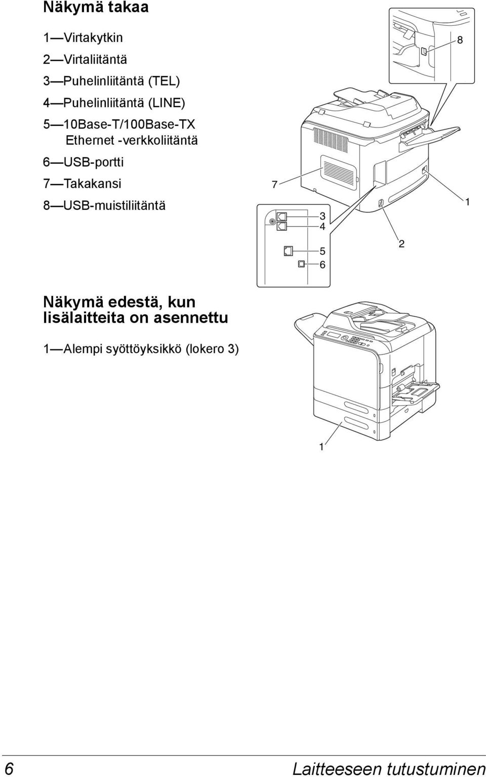 USB-portti 7 Takakansi 8 USB-muistiliitäntä 7 3 4 5 6 2 1 Näkymä edestä, kun