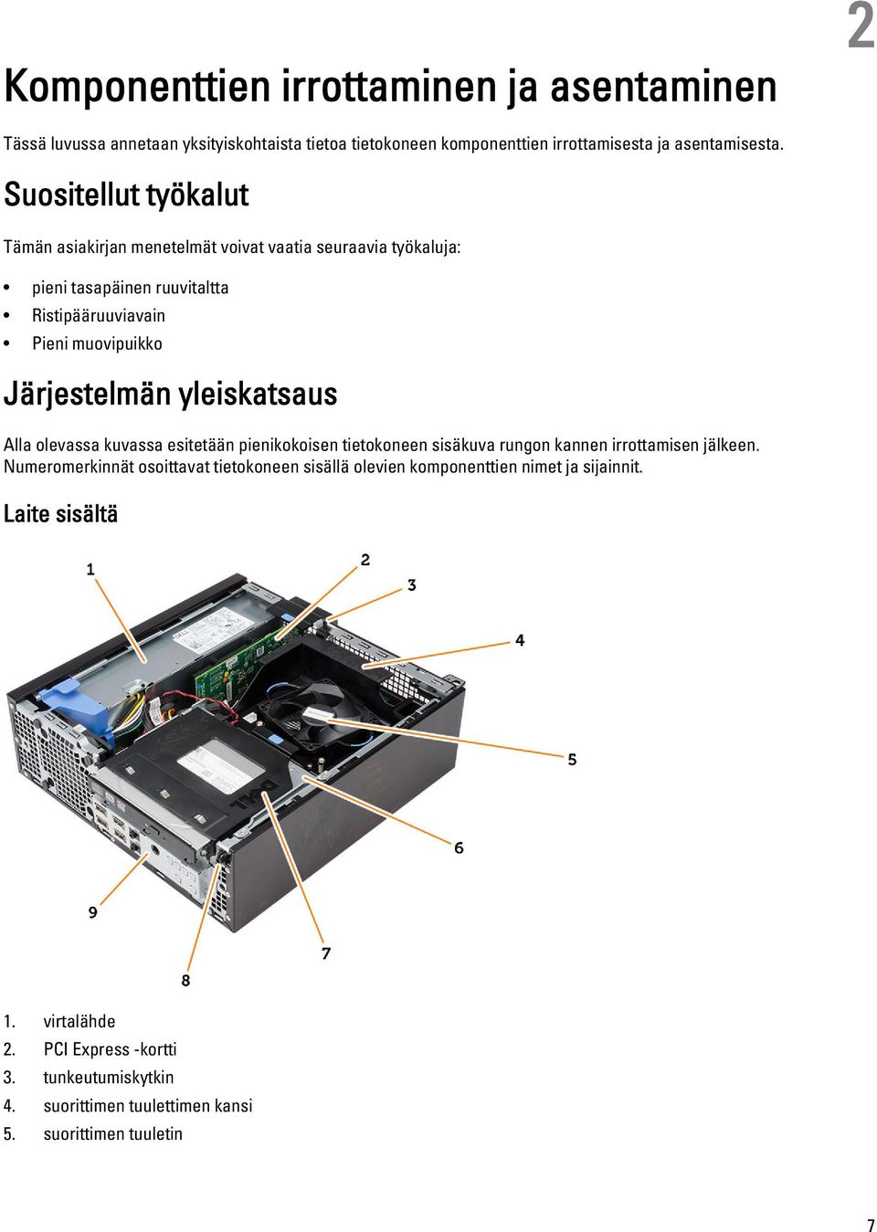 yleiskatsaus Alla olevassa kuvassa esitetään pienikokoisen tietokoneen sisäkuva rungon kannen irrottamisen jälkeen.