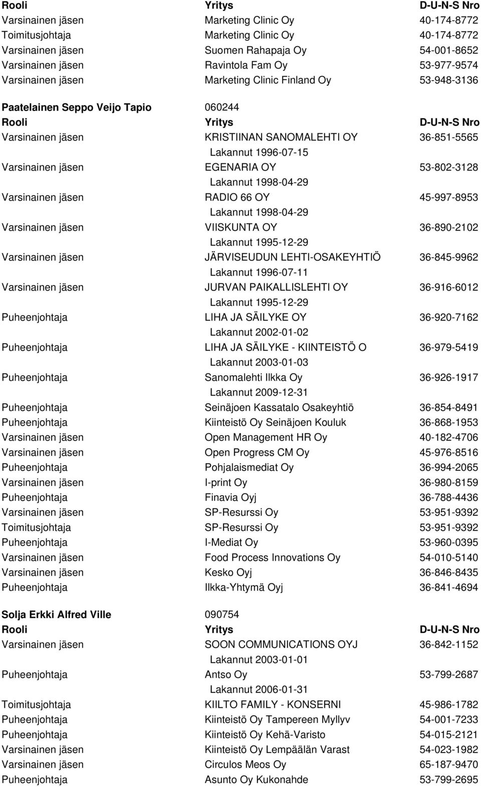 OY 53-802-3128 Lakannut 1998-04-29 Varsinainen jäsen RADIO 66 OY 45-997-8953 Lakannut 1998-04-29 Varsinainen jäsen VIISKUNTA OY 36-890-2102 Lakannut 1995-12-29 Varsinainen jäsen JÄRVISEUDUN