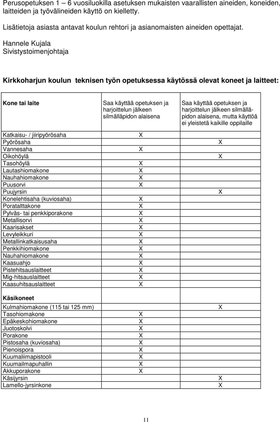 Hannele Kujala Sivistystoimenjohtaja Kirkkoharjun koulun teknisen työn opetuksessa käytössä olevat koneet ja laitteet: Kone tai laite Katkaisu- / jiiripyörösaha Pyörösaha Vannesaha Oikohöylä