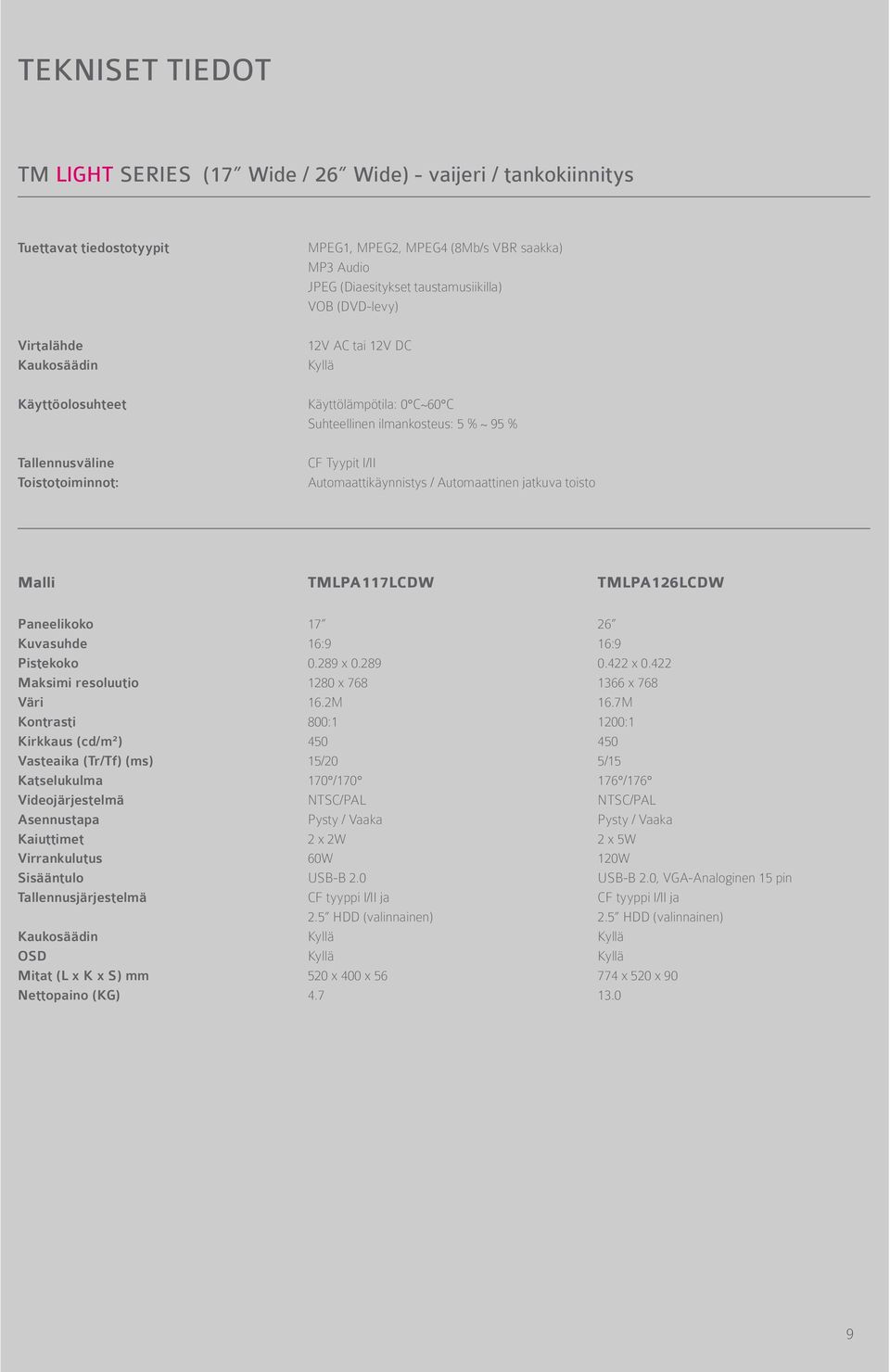 Automaattikäynnistys / Automaattinen jatkuva toisto Malli TMLPA117LCDW TMLPA126LCDW Paneelikoko 17 26 Kuvasuhde 16:9 16:9 Pistekoko 0.289 x 0.289 0.422 x 0.
