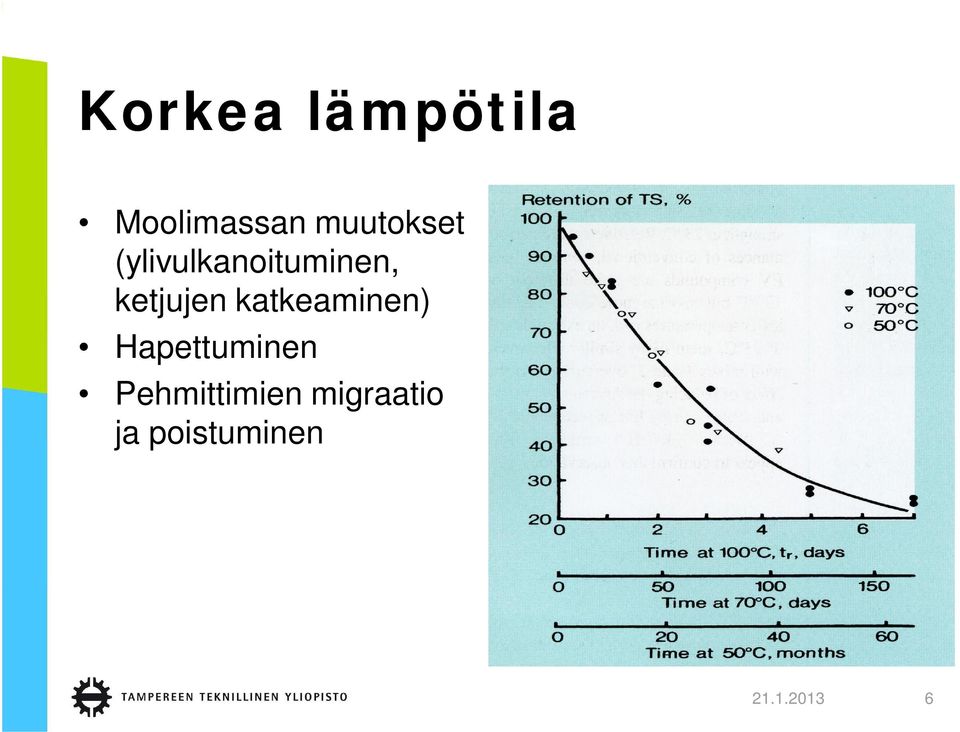 ketjujen katkeaminen) Hapettuminen