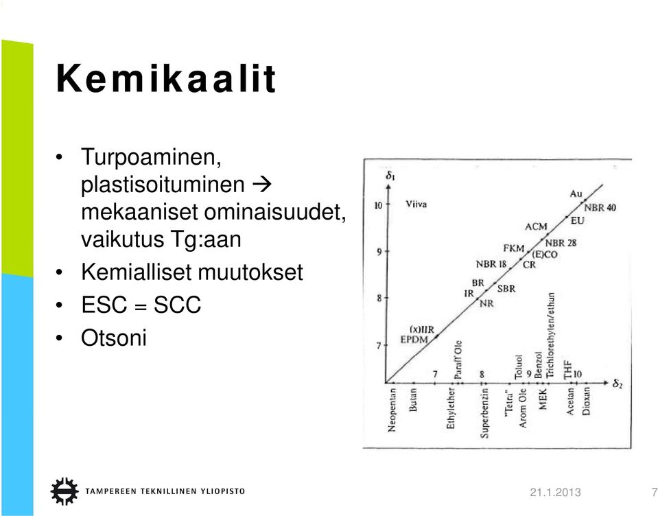 ominaisuudet, vaikutus Tg:aan