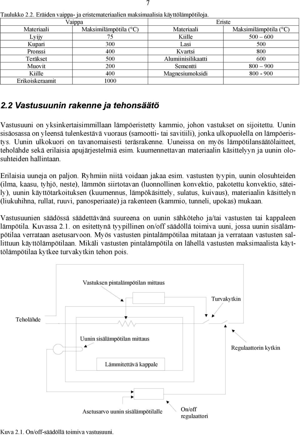 Sementti 800 900 Kiille 400 Magnesiumoksidi 800-900 Erikoiskeraamit 1000. Vastusuunin rakenne ja tehonsäätö Vastusuuni on yksinkertaisimmillaan lämpöeristetty kammio, johon vastukset on sijoitettu.