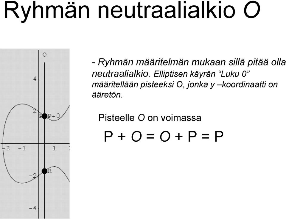 Elliptisen käyrän Luku 0 määritellään pisteeksi O,