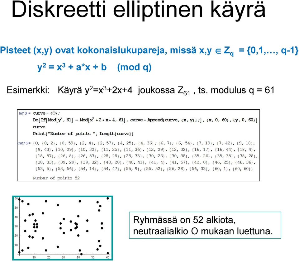 = {0,1,, q-1} Esimerkki: Käyrä y 2 =x 3 +2x+4 joukossa Z 61,