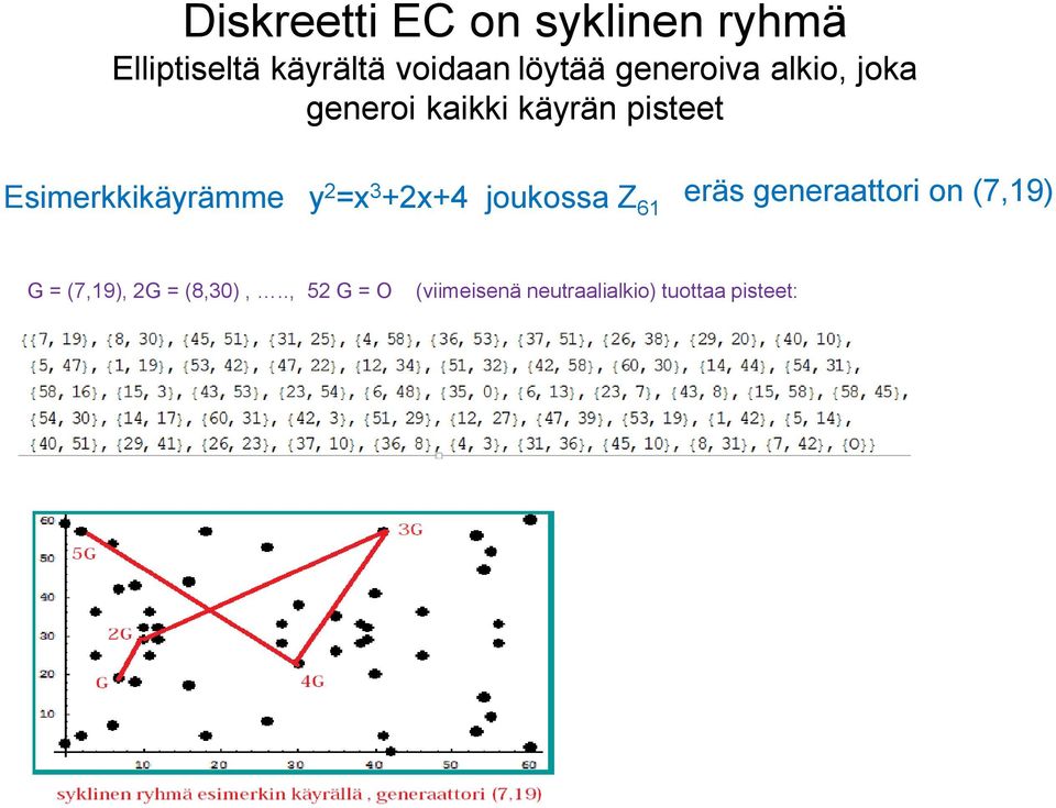 y 2 =x 3 +2x+4 joukossa Z 61 eräs generaattori on (7,19) G = (7,19),