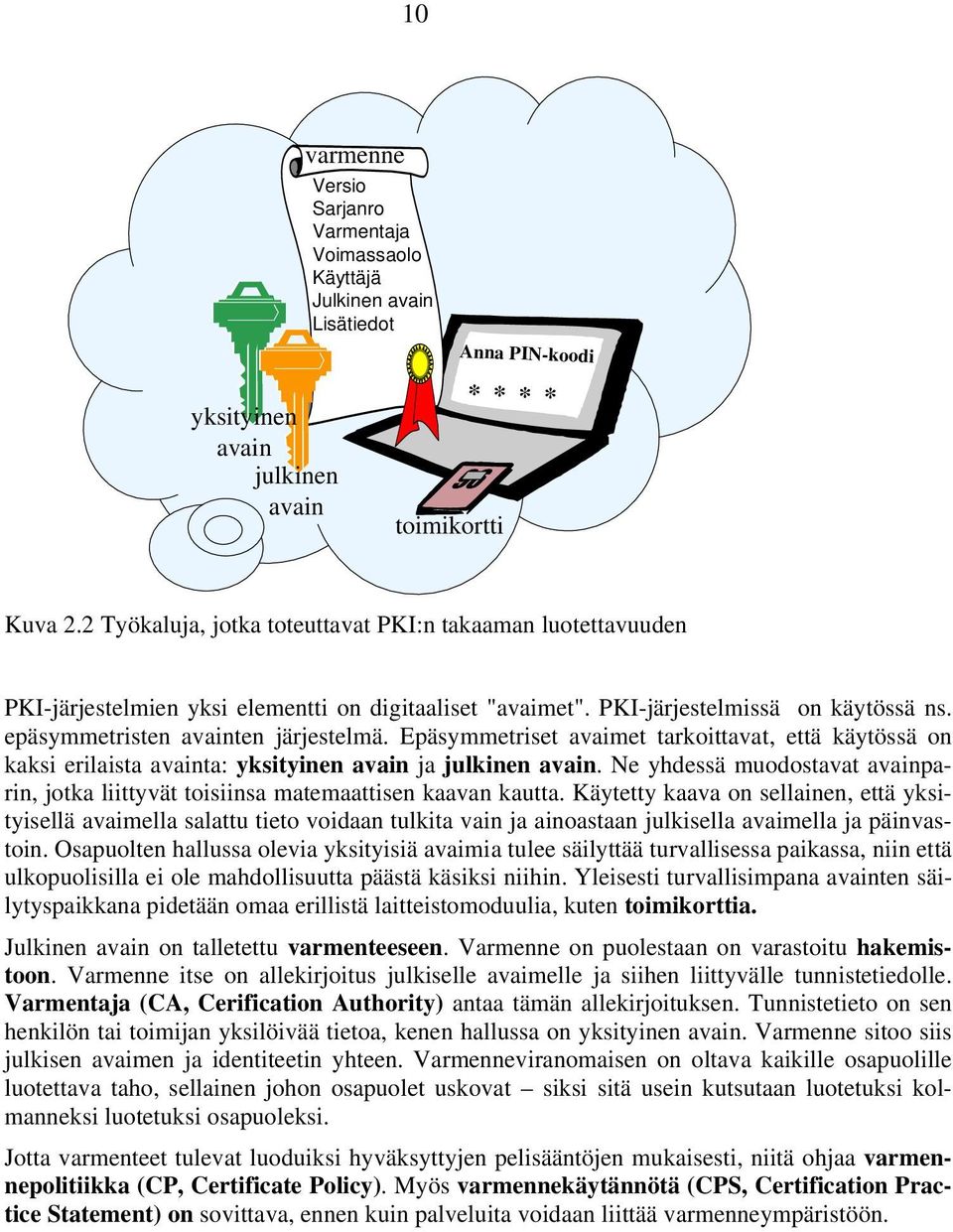 Epäsymmetriset avaimet tarkoittavat, että käytössä on kaksi erilaista avainta: yksityinen avain ja julkinen avain.