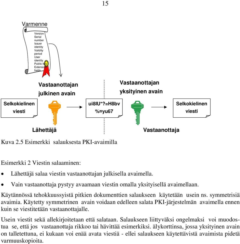 Vain vastaanottaja pystyy avaamaan viestin omalla yksityisellä avaimellaan. Käytännössä tehokkuussyistä pitkien dokumenttien salaukseen käytetään usein ns. symmetrisiä avaimia.