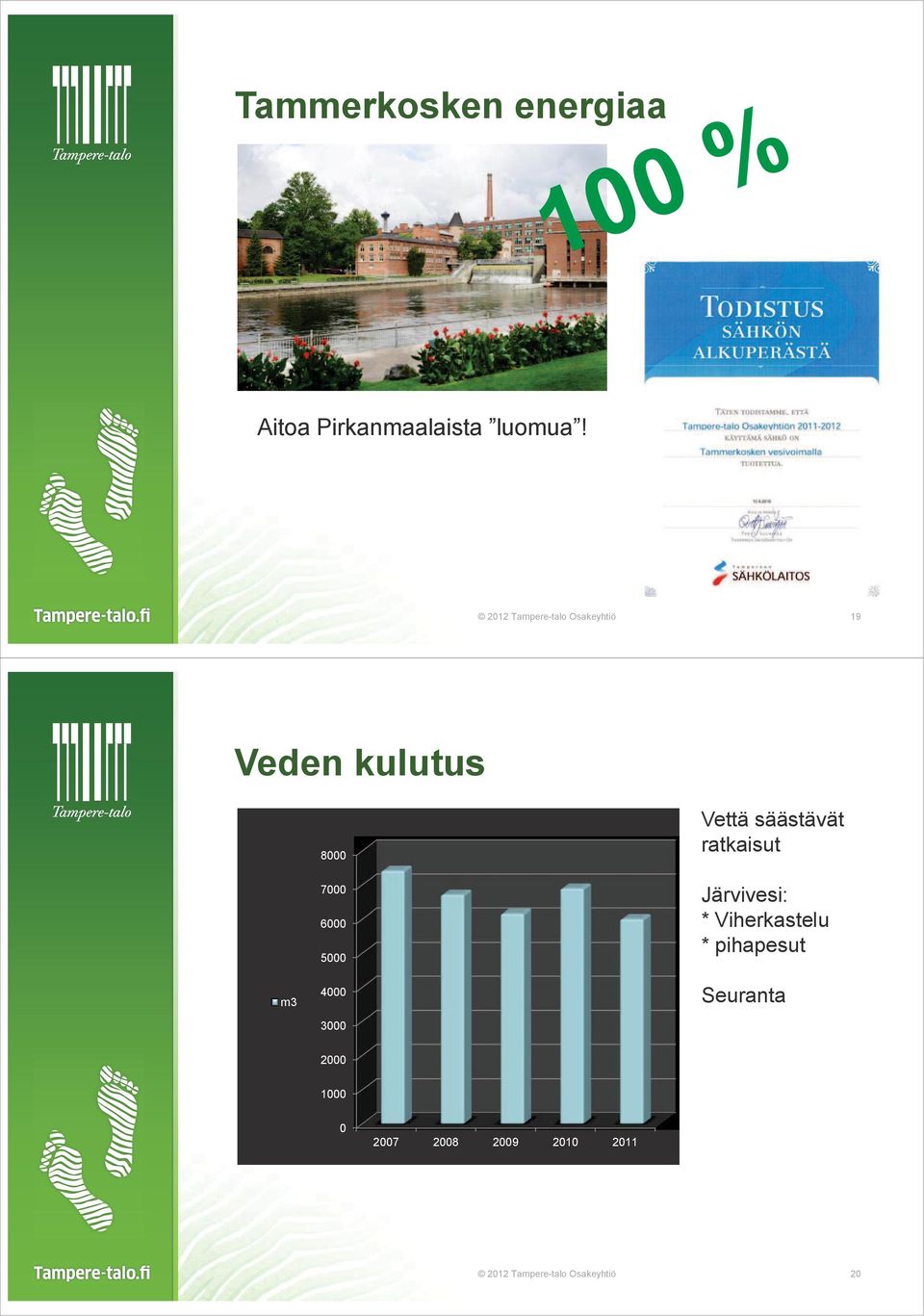 5000 4000 3000 Vettä säästävät ratkaisut Järvivesi: * Viherkastelu