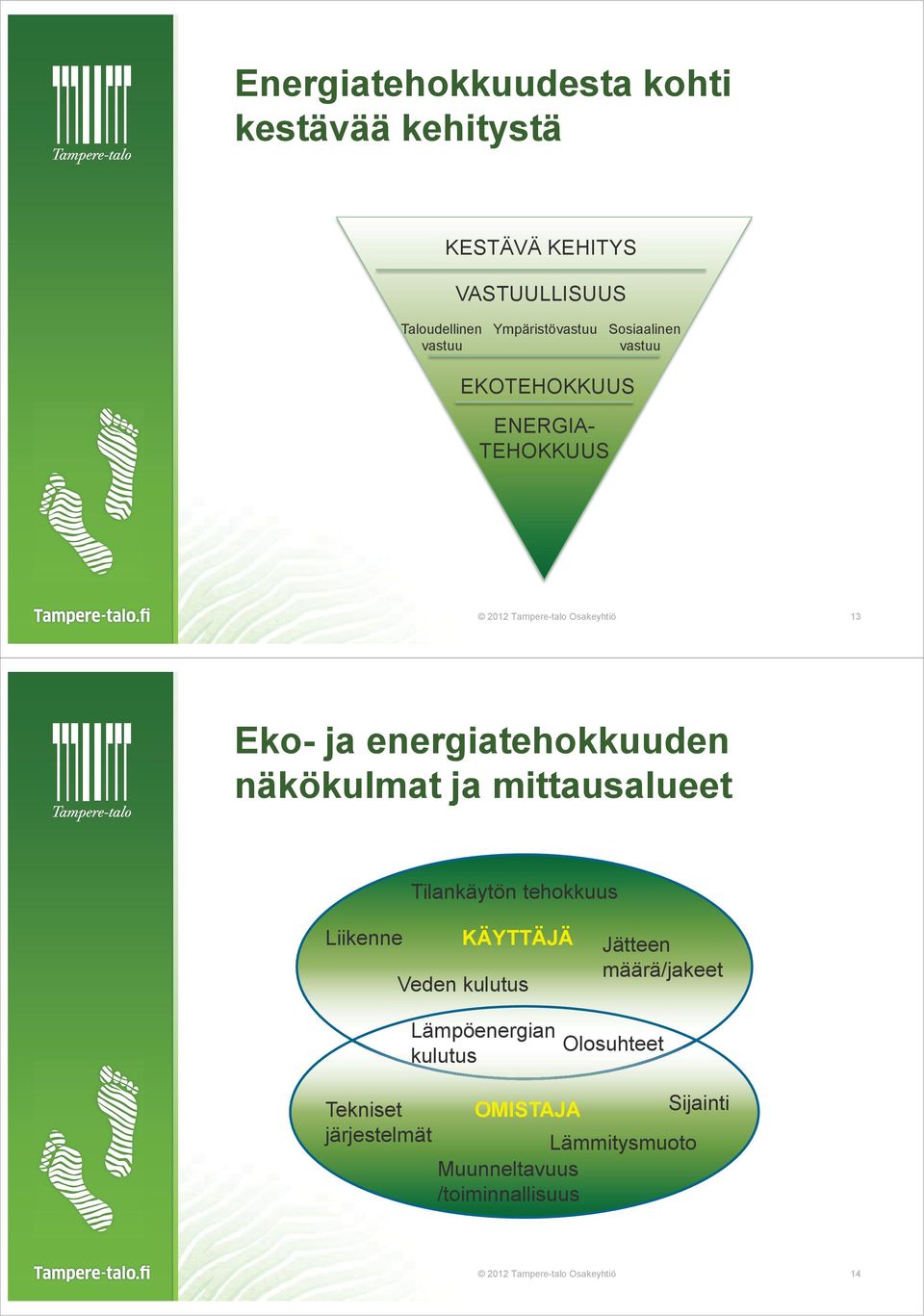 mittausalueet Tilankäytön tehokkuus Liikenne KÄYTTÄJÄ Veden kulutus Jätteen määrä/jakeet Lämpöenergian kulutus