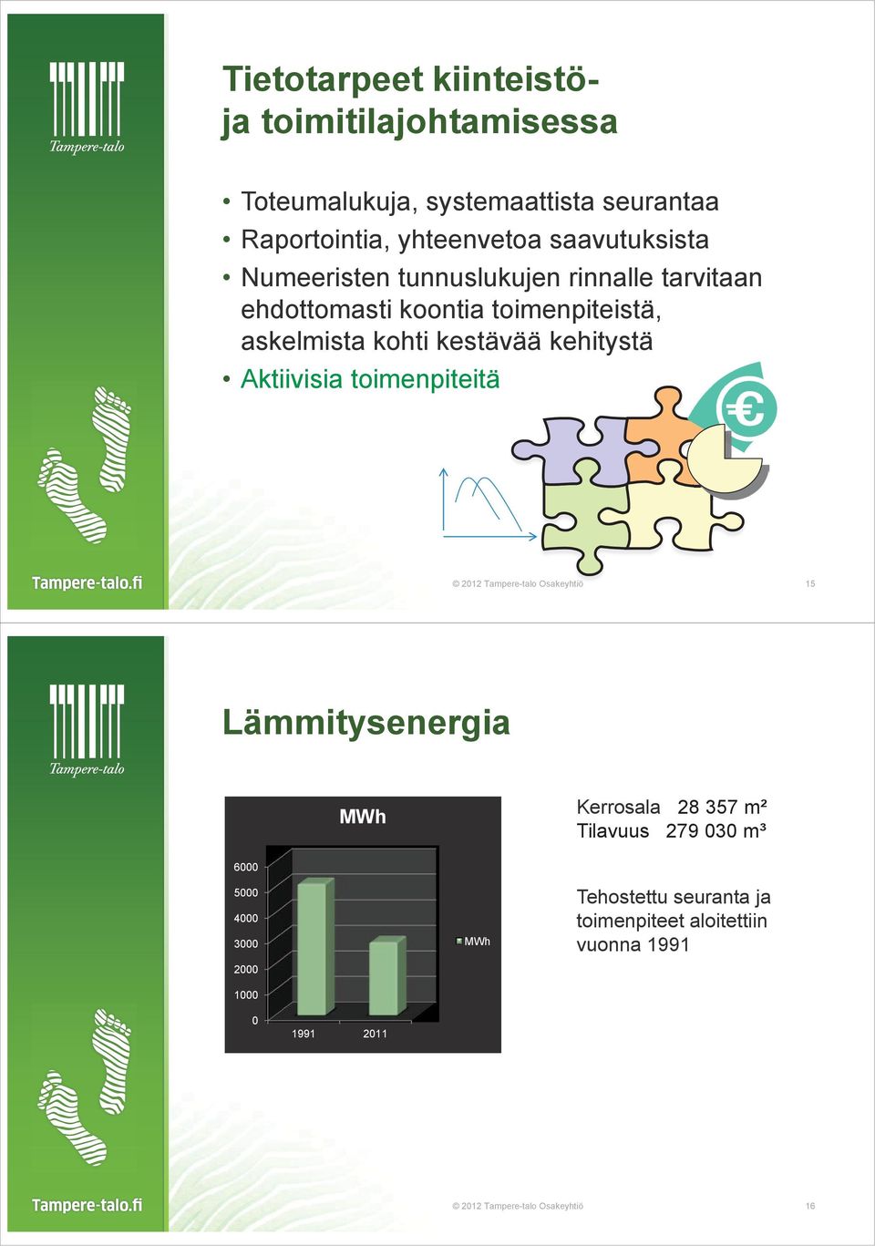 kehitystä Aktiivisia toimenpiteitä 2012 Tampere-talo Osakeyhtiö 15 Lämmitysenergia MWh Kerrosala 28 357 m² Tilavuus 279 030